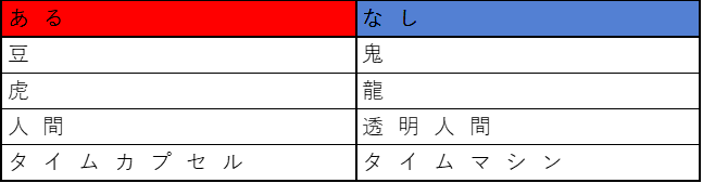 2月問題